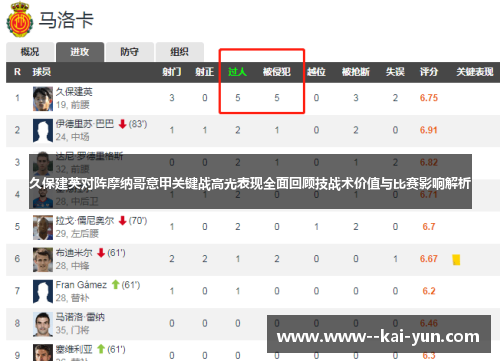 久保建英对阵摩纳哥意甲关键战高光表现全面回顾技战术价值与比赛影响解析
