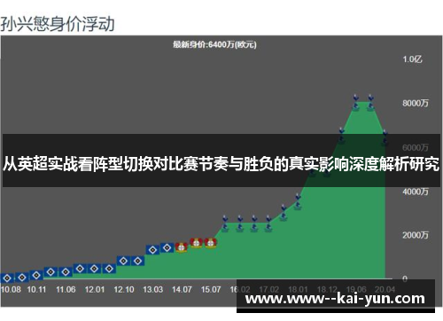 从英超实战看阵型切换对比赛节奏与胜负的真实影响深度解析研究