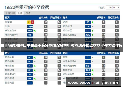 拉什福德对阵日本的法甲赛场数据深度解析与表现评估进攻效率与关键作用