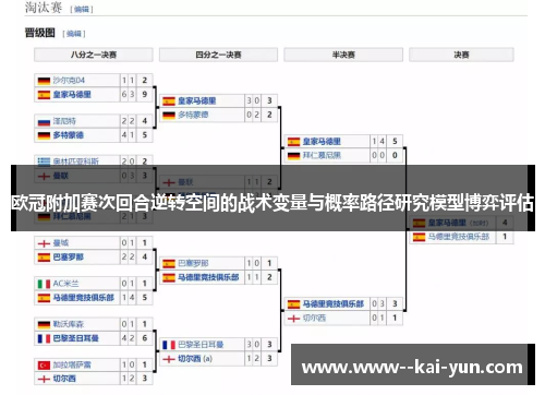 欧冠附加赛次回合逆转空间的战术变量与概率路径研究模型博弈评估