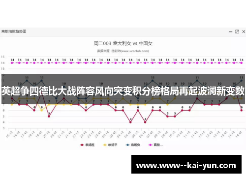 英超争四德比大战阵容风向突变积分榜格局再起波澜新变数