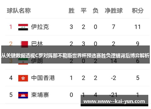 从关键数据透视C罗对阵那不勒斯世界杯预选赛胜负逻辑背后博弈解析
