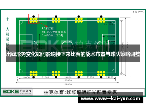 出线形势变化如何影响接下来比赛的战术布置与球队策略调整 出线形势变化如何影响接下来比赛的战术布置与球队策略调整