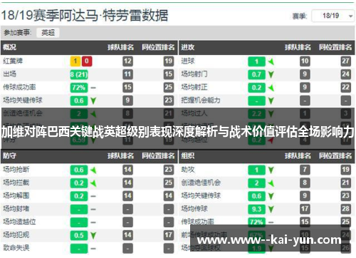加维对阵巴西关键战英超级别表现深度解析与战术价值评估全场影响力 加维对阵巴西关键战英超级别表现深度解析与战术价值评估全场影响力