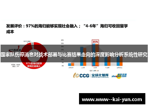 国家队伤停消息对战术部署与比赛结果走向的深度影响分析系统性研究